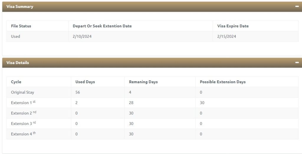 UAE Tourist visas can be extended upto 4 times