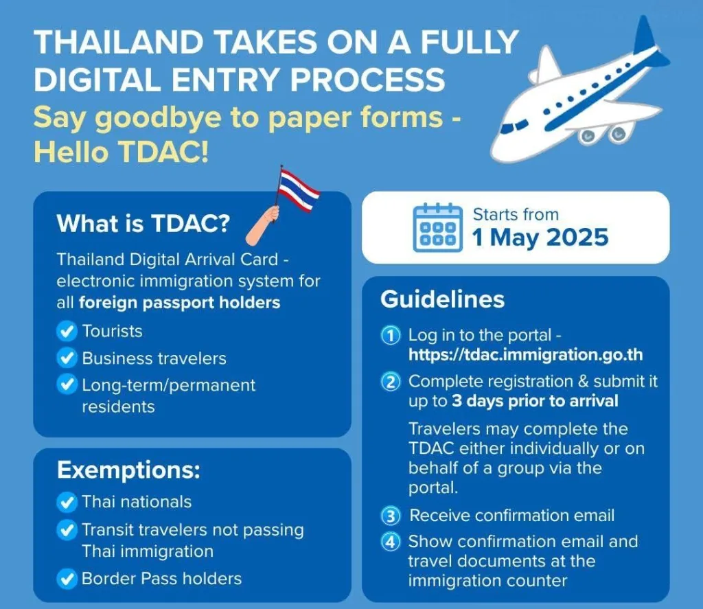 Easy Step by Step Guide to TDAC