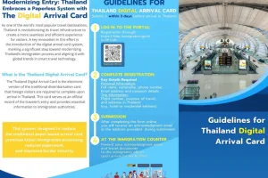 Thailand Digital Arrival Card