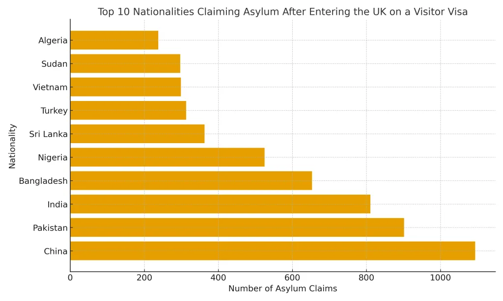 asylum chart visitor